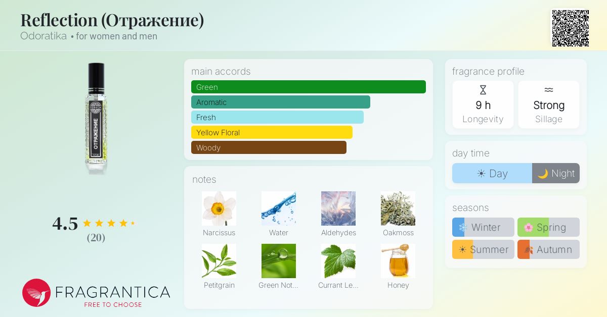 Fragrantica image 4