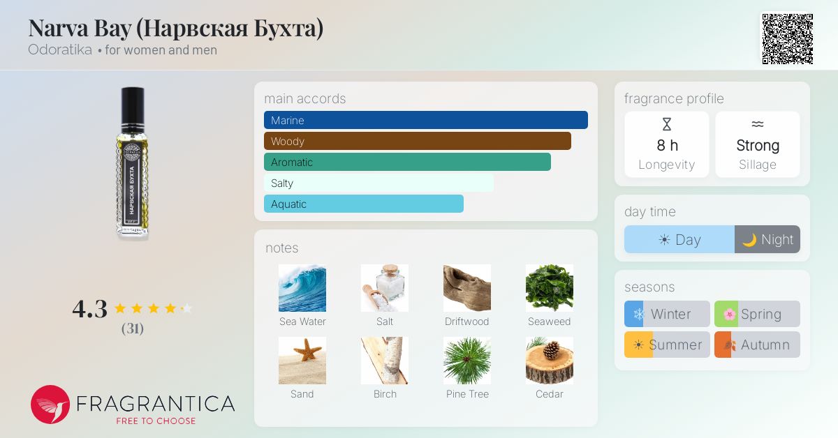 Fragrantica image 4