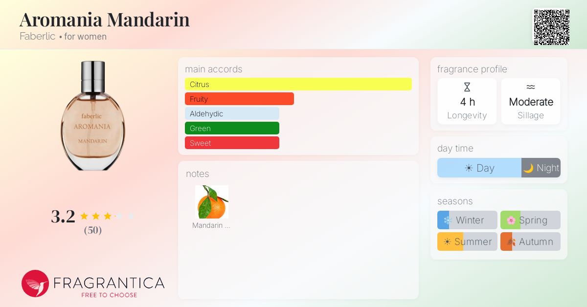 Fragrantica image 4