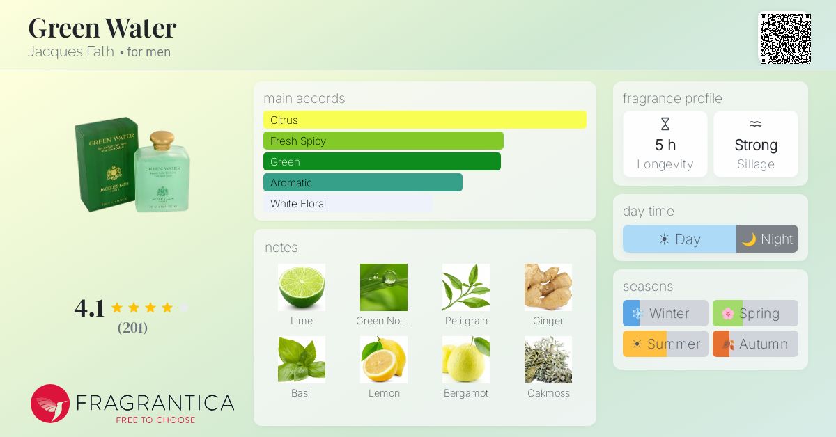 Fragrantica image 4