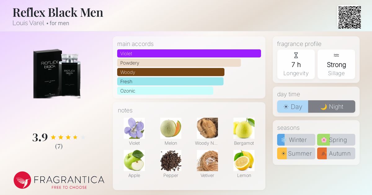 Fragrantica image 4