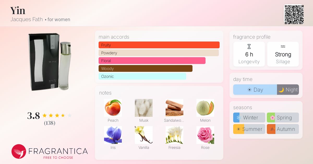 Fragrantica image 4