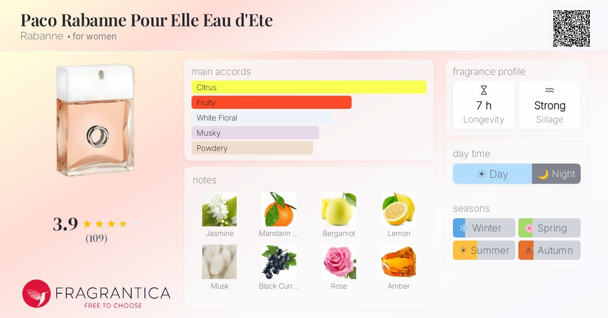 Fragrantica image 4