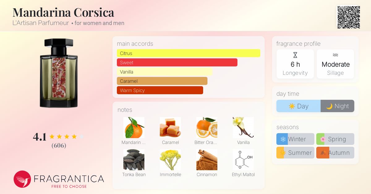 Y☆残量多☆ ラルチザン マンダリナコルシカ 100ml オーデパルファム ラルチザンパフューム マンダリナコルシカ 100ml Y☆残量多