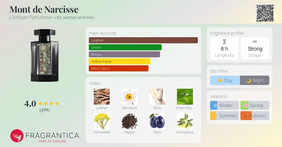 Mont de Narcisse L'Artisan Parfumeur perfume - a