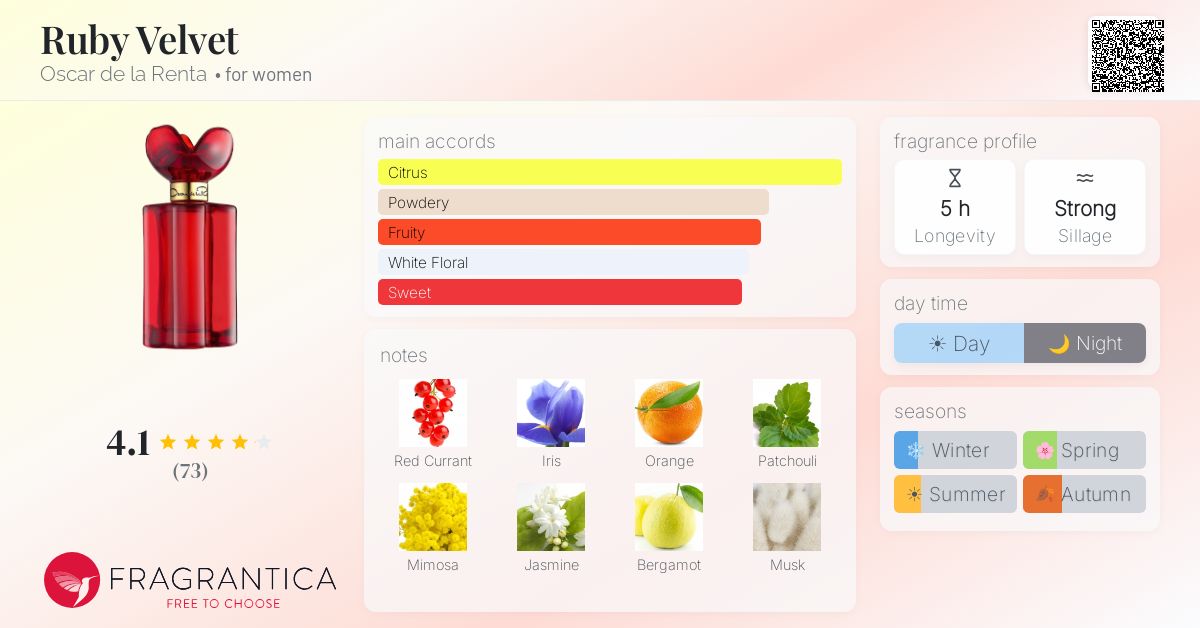 Fragrantica image 4