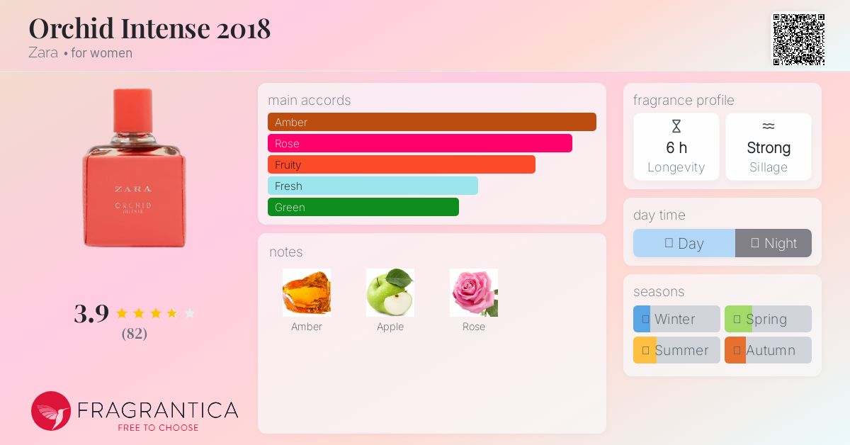 Orchid Intense 2018 Zara perfume - a fragrance for women 2018