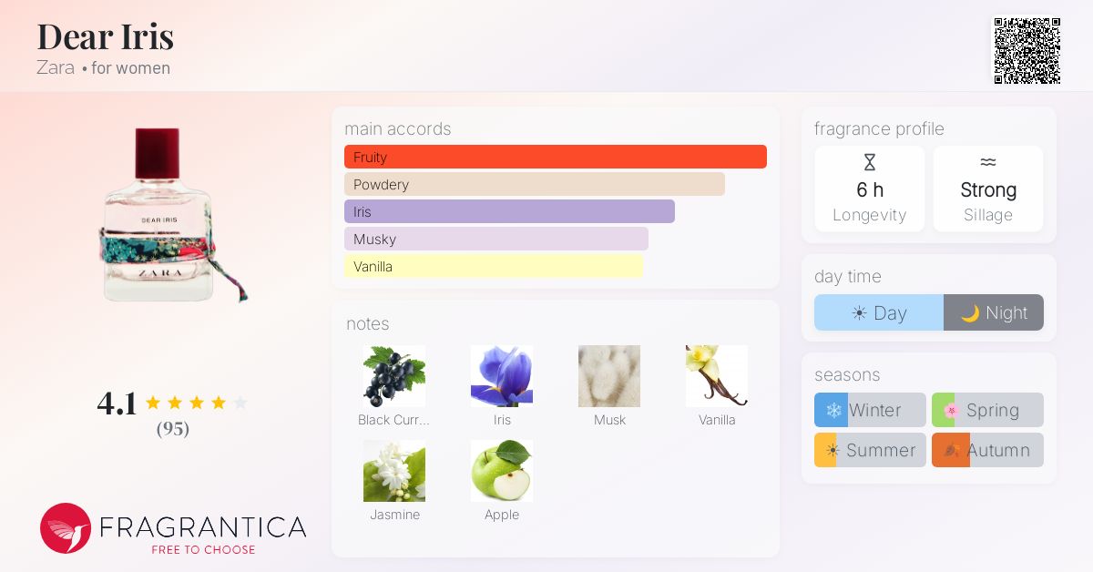 Fragrantica image 4