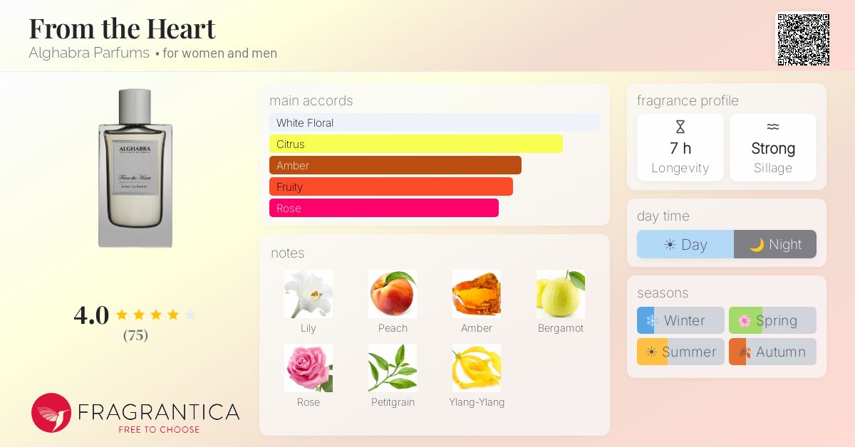 Fragrantica image 4