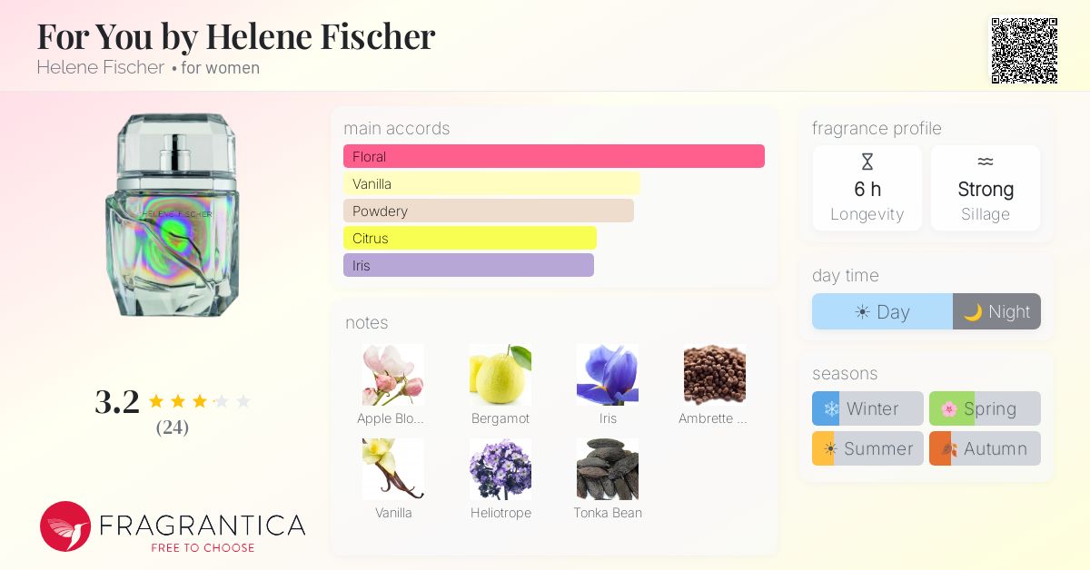 Fragrantica image 4