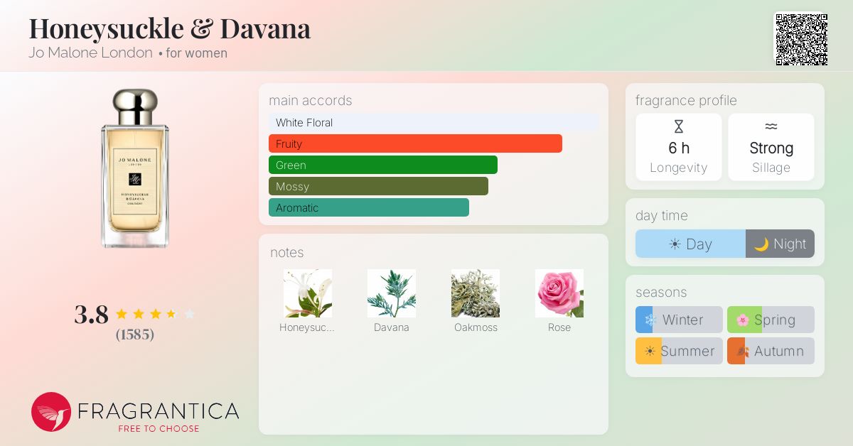Fragrantica image 4