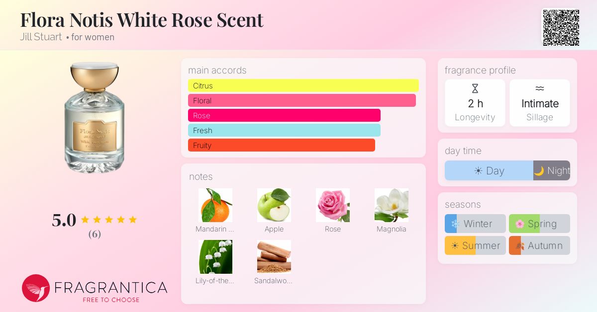 Fragrantica image 4
