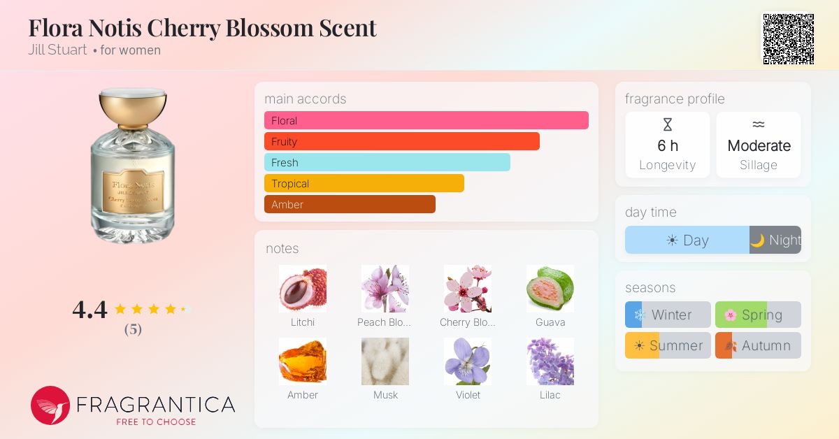 Fragrantica image 4