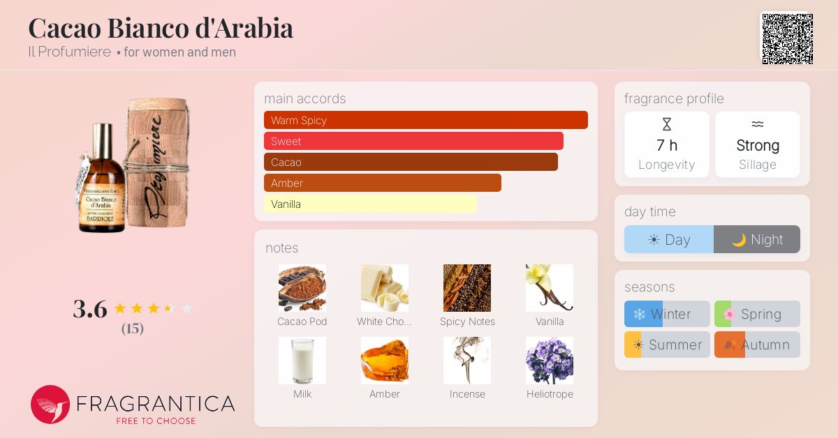 Fragrantica image 4