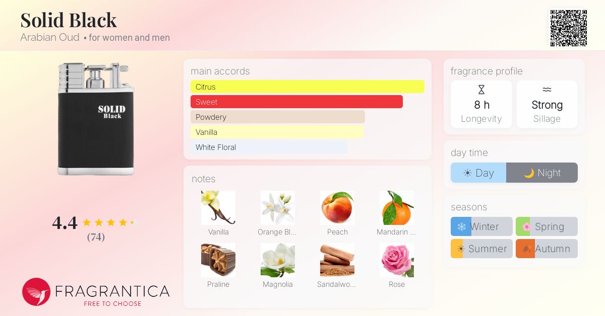 Fragrance card