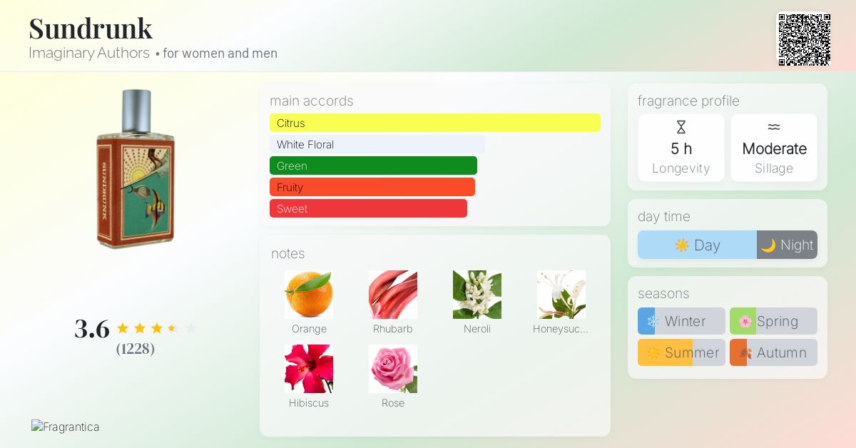 Sundrunk Imaginary Authors perfume - a fragrance for women and men