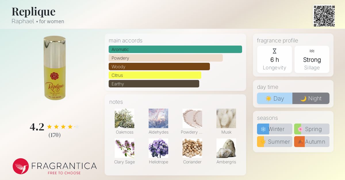 Replique Raphael perfume - a fragrance for women 1944