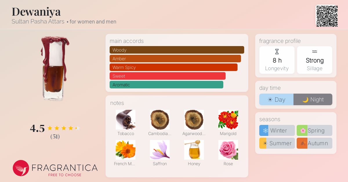 Fragrantica image 4