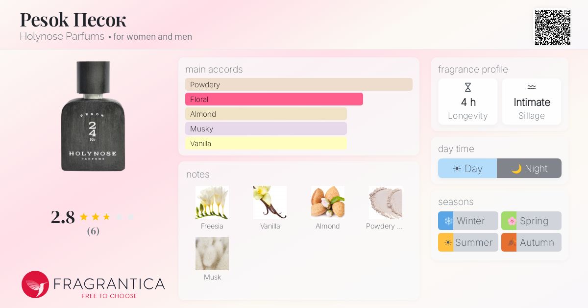 Fragrantica image 4