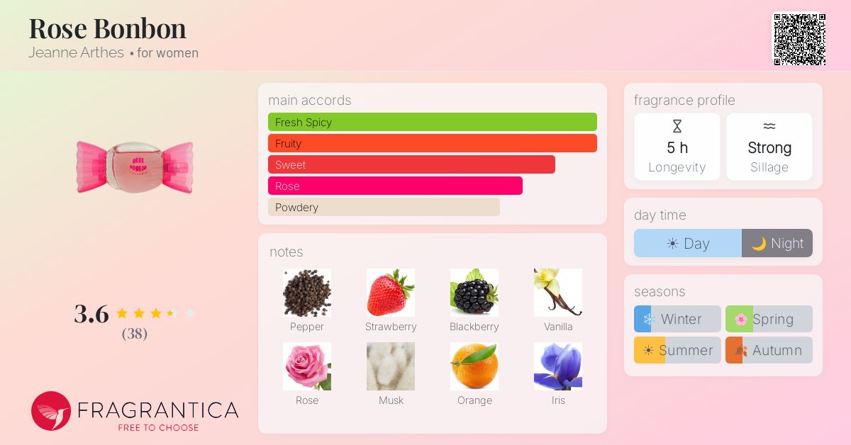 Fragrantica image 4