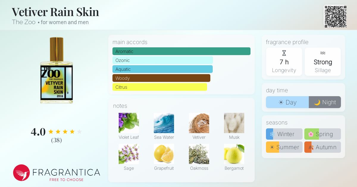 Fragrantica image 4