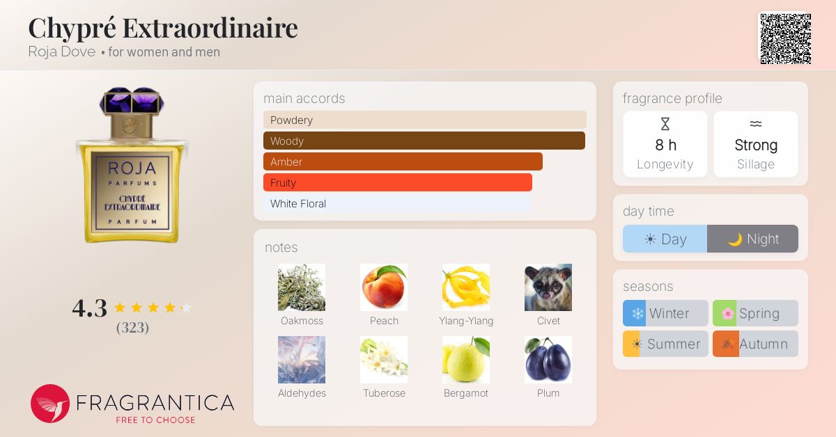 Fragrantica image 4