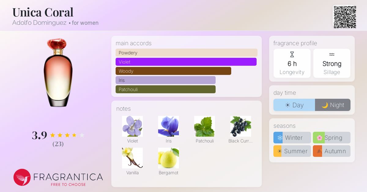 Fragrantica image 4