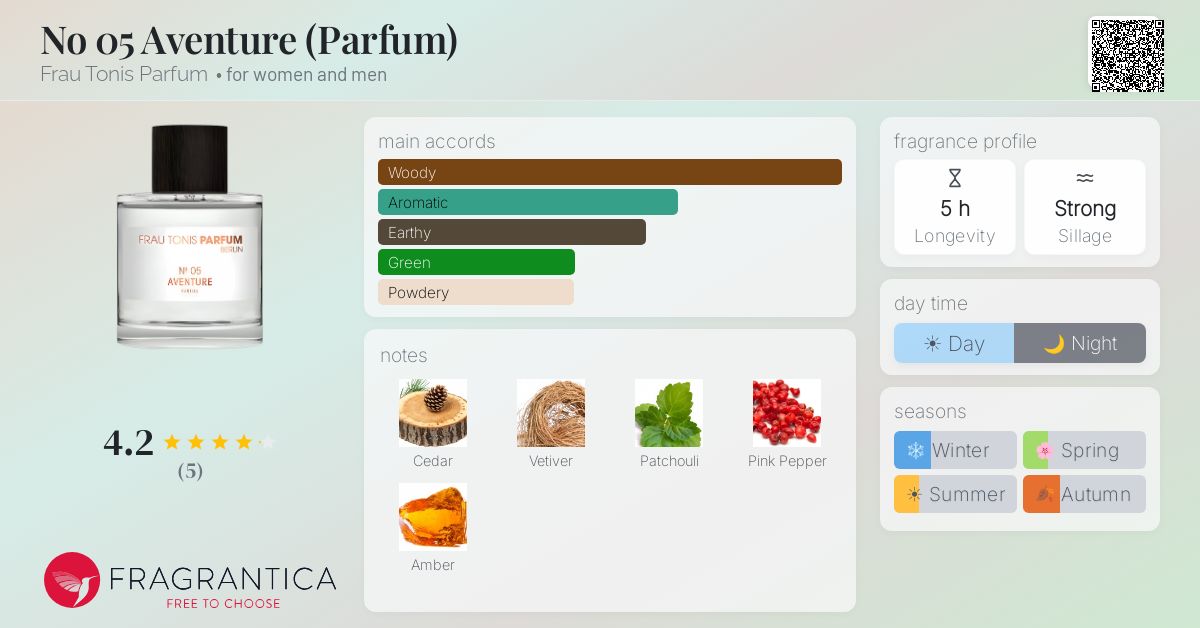 Fragrantica image 4