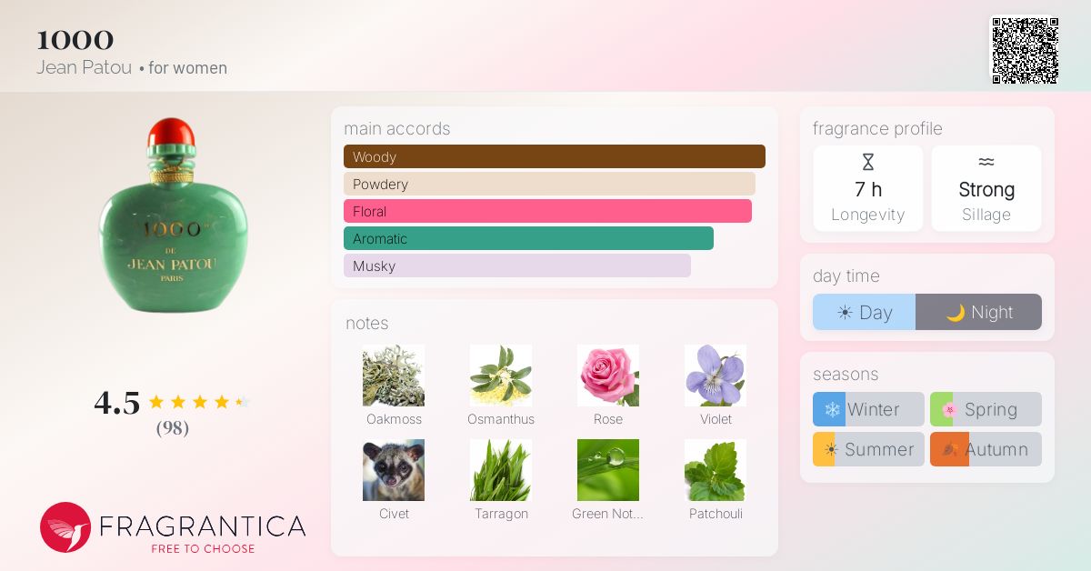 Fragrantica image 4
