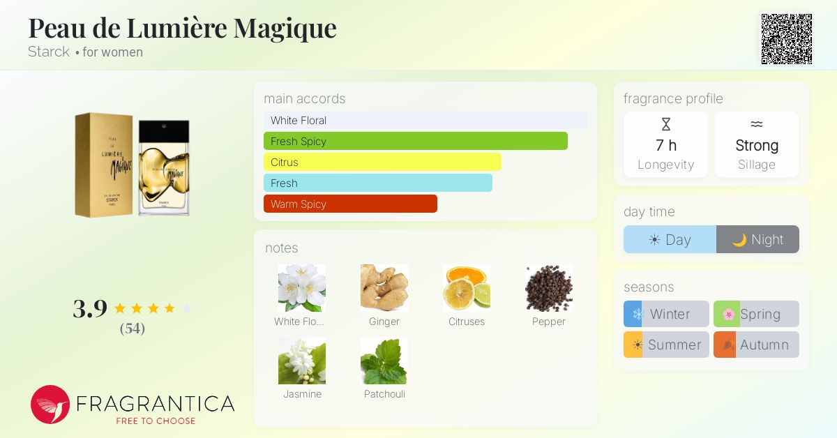 Fragrantica image 4