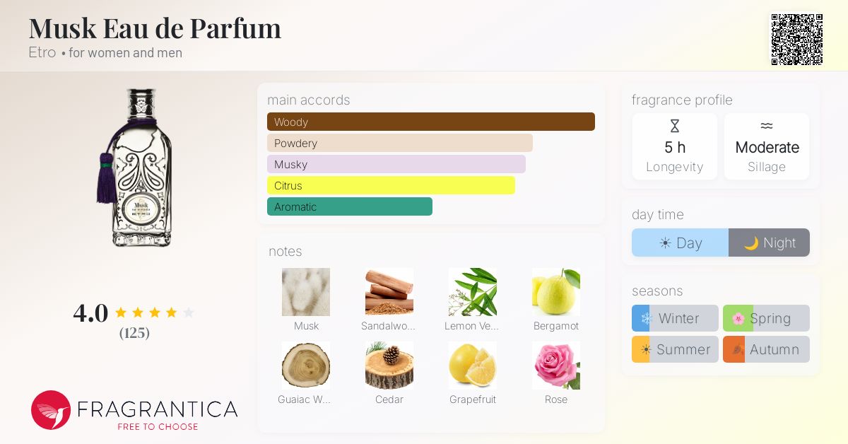 Fragrantica image 4