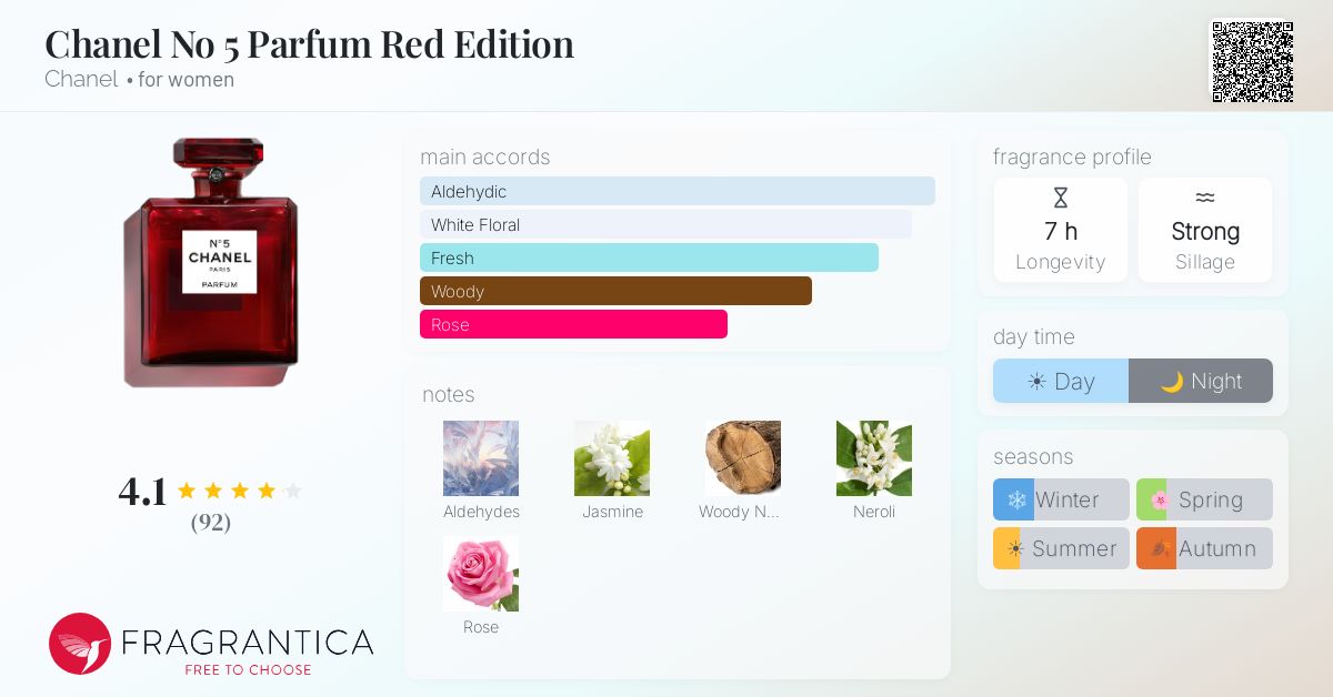 Fragrance card