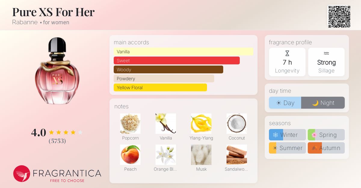 Fragrantica image 4
