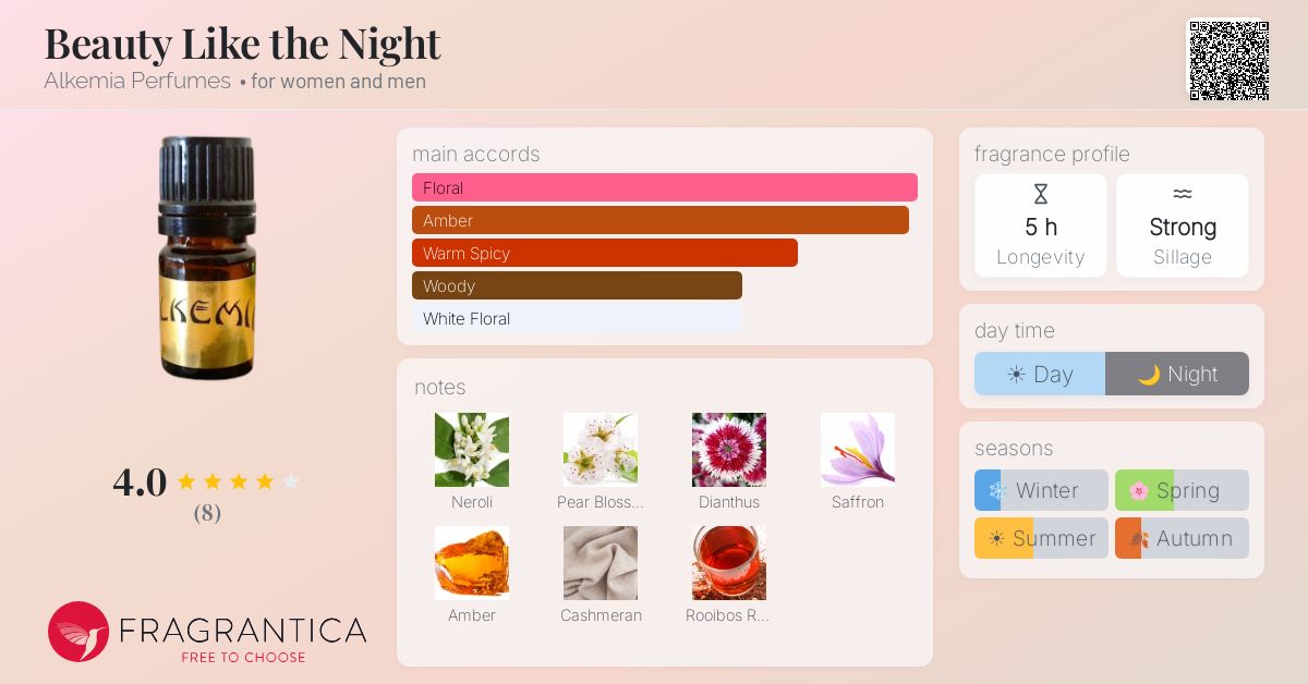 Fragrantica image 4