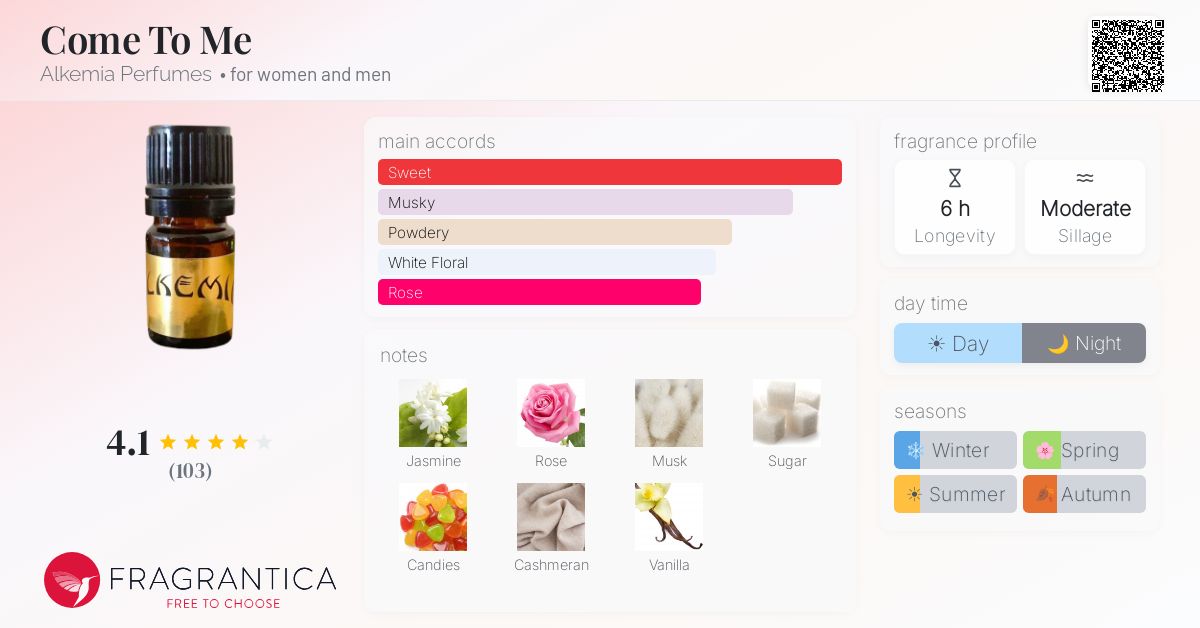Fragrantica image 4