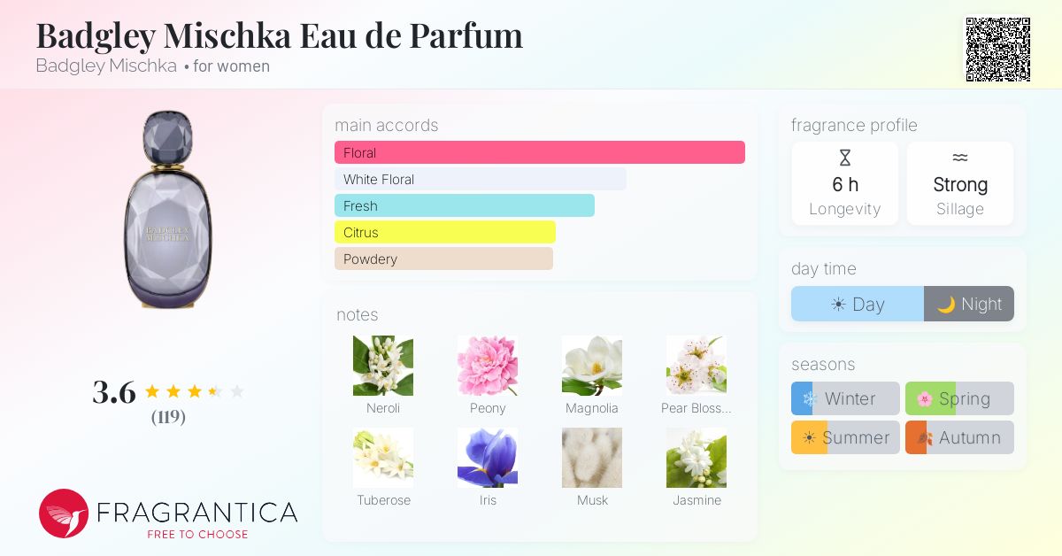 Fragrantica image 4