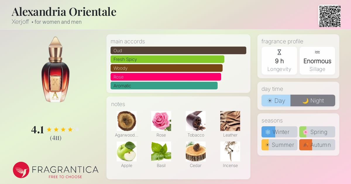 Fragrance card
