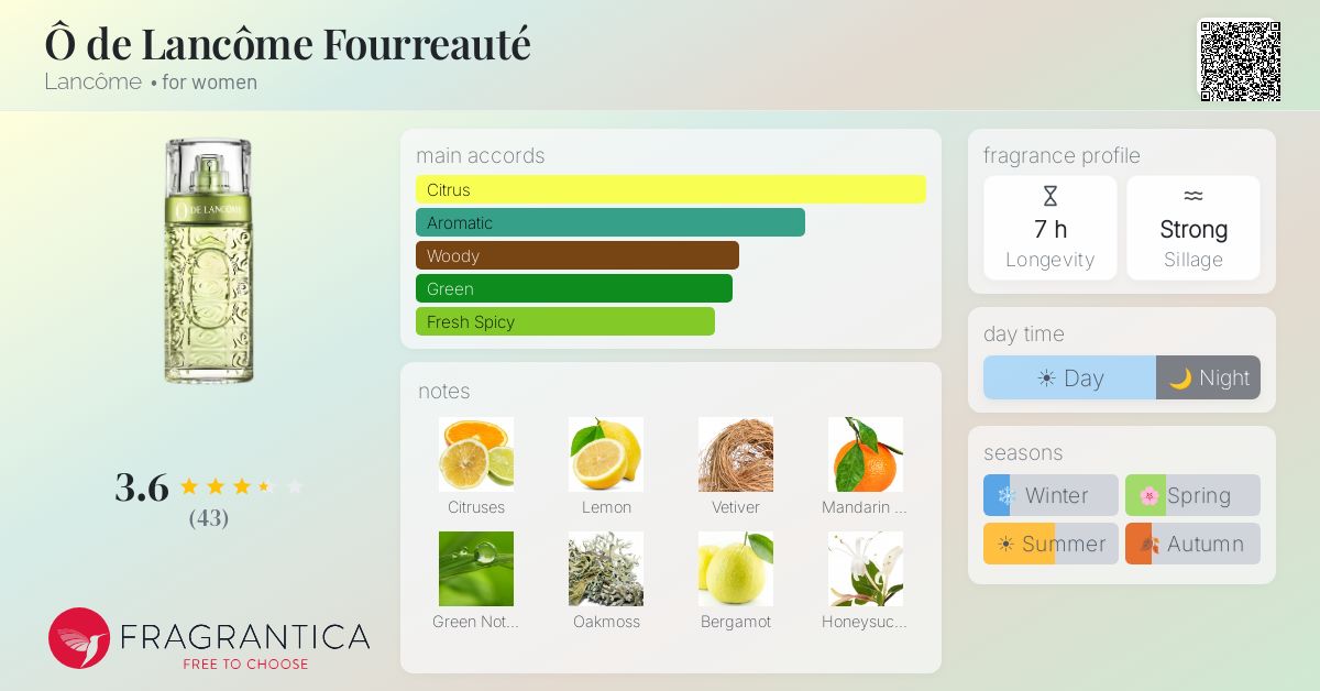Fragrantica image 4