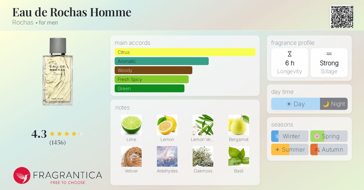 Fragrance card