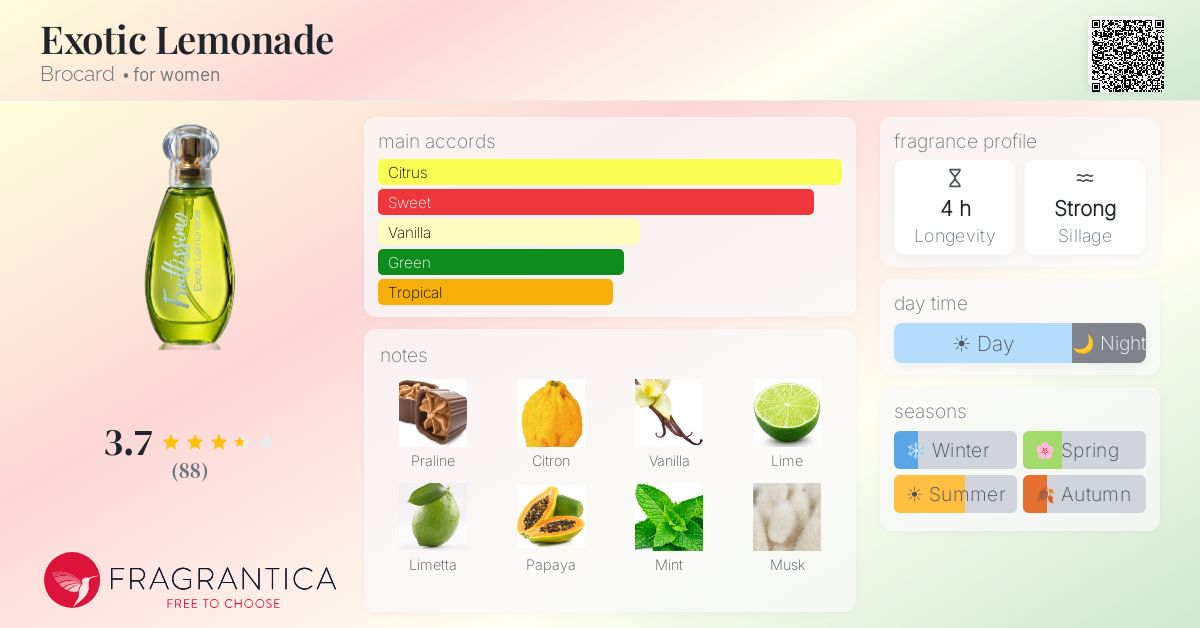 Fragrantica image 4
