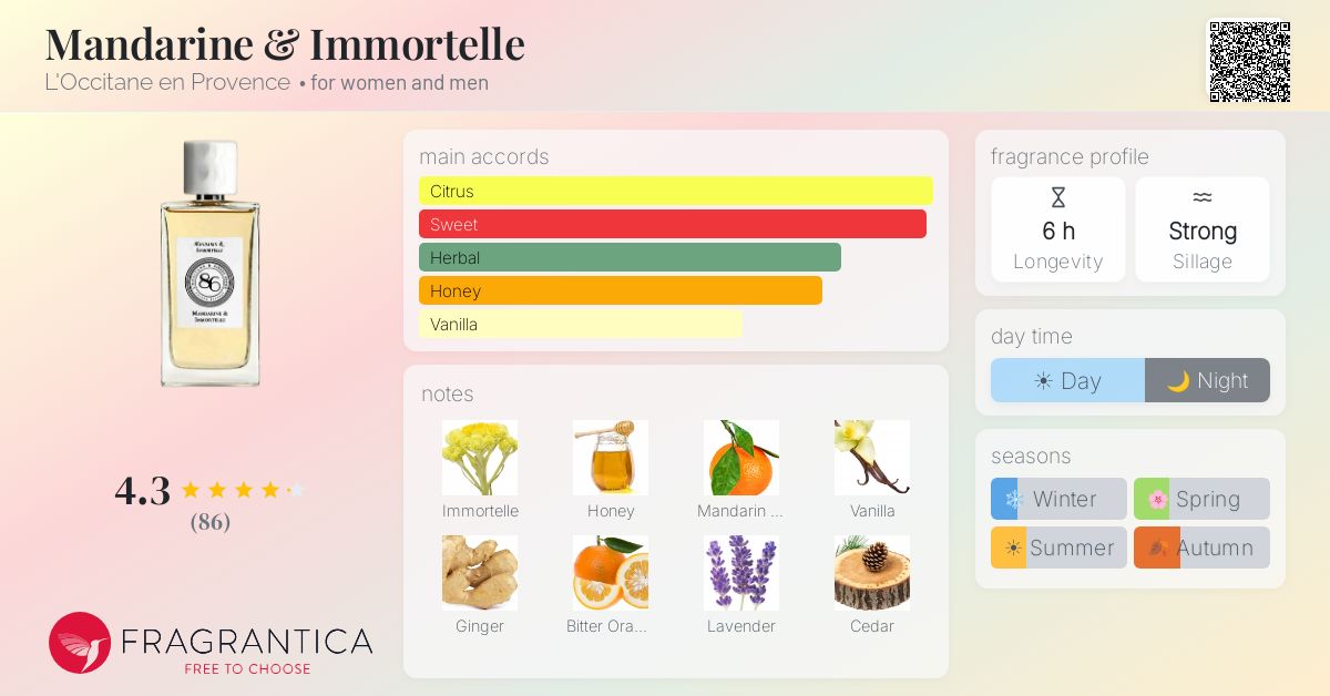 Mandarine & Immortelle L'Occitane en Provence perfume - a