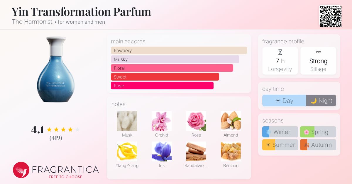 Fragrantica image 4