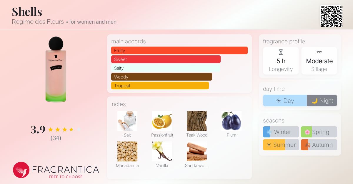 Fragrantica image 4