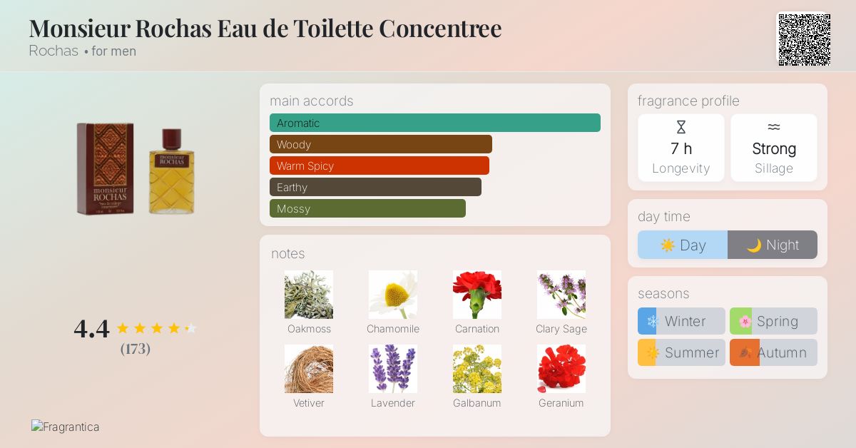 Monsieur Rochas Eau de Toilette Concentree Rochas cologne - a