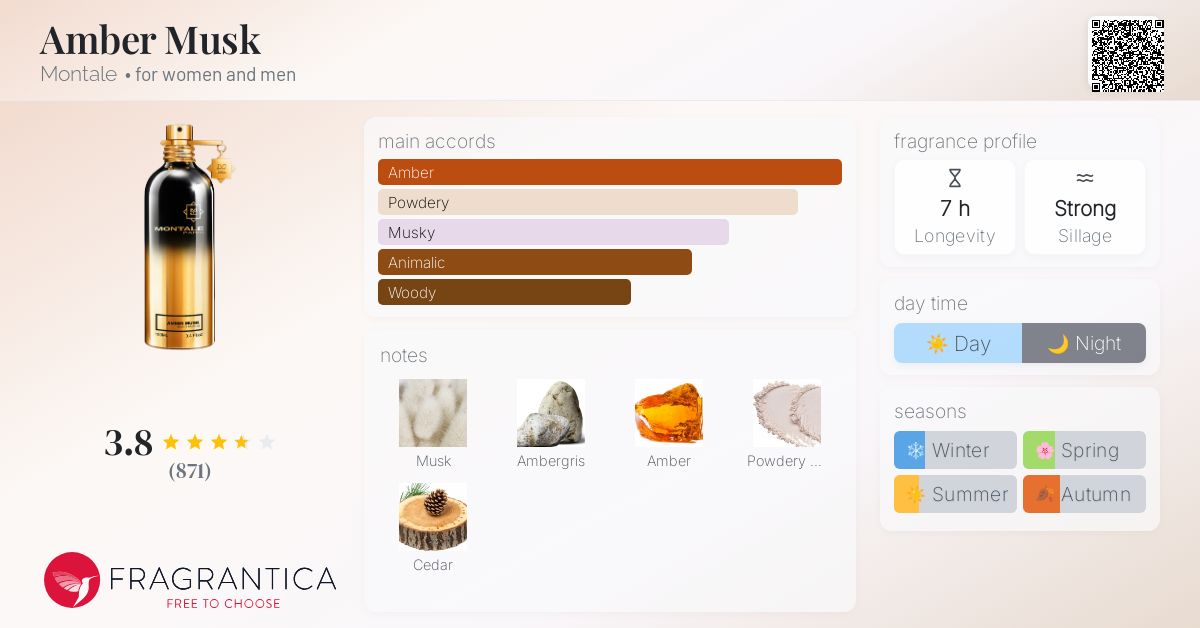 Amber Musk Montale perfume a fragrance for women and men 2018