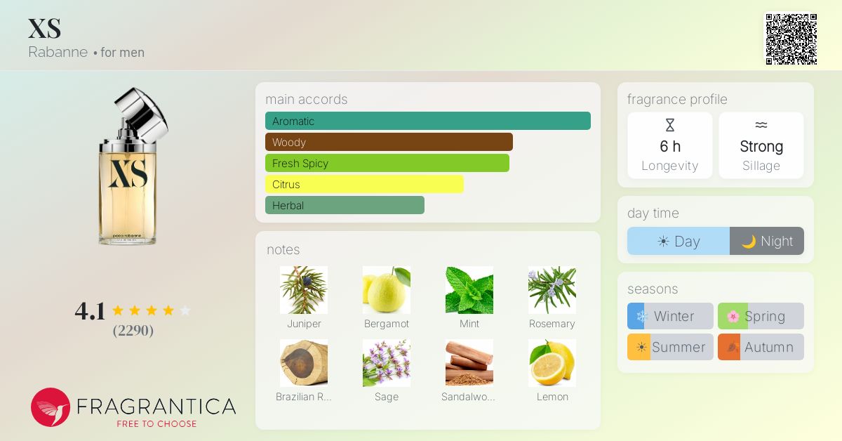 Fragrantica image 4