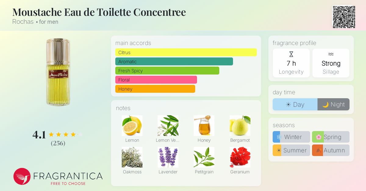Fragrance card