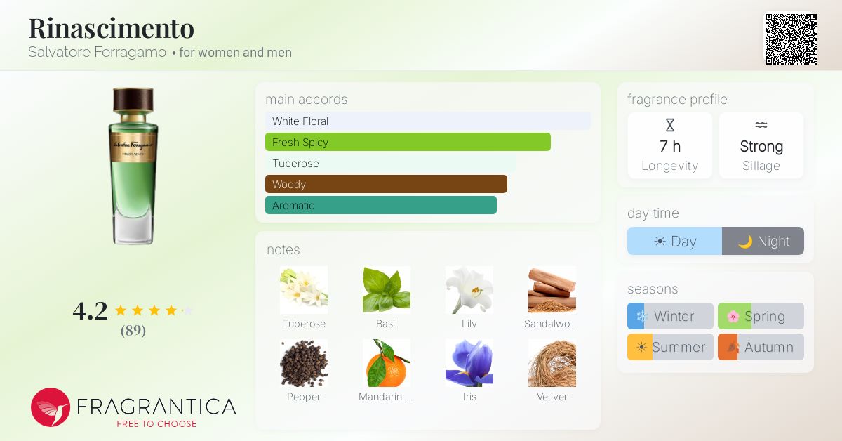 Fragrantica image 4