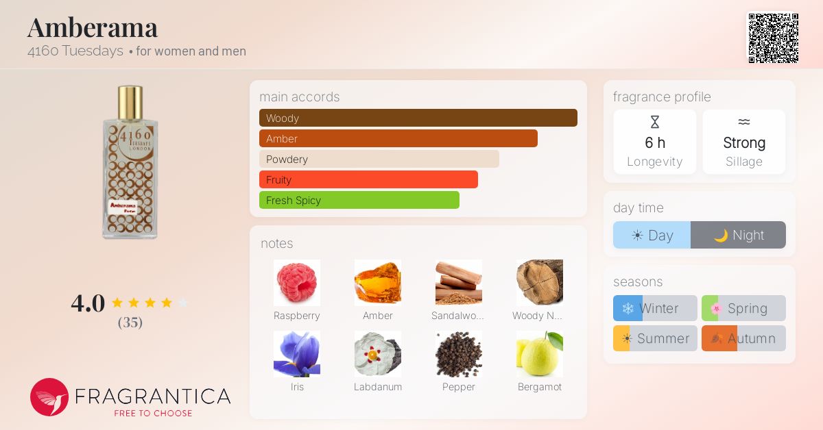 Fragrantica image 4