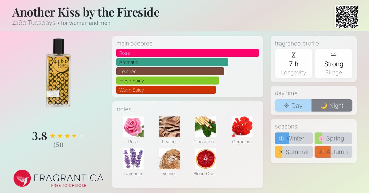 Fragrantica image 4
